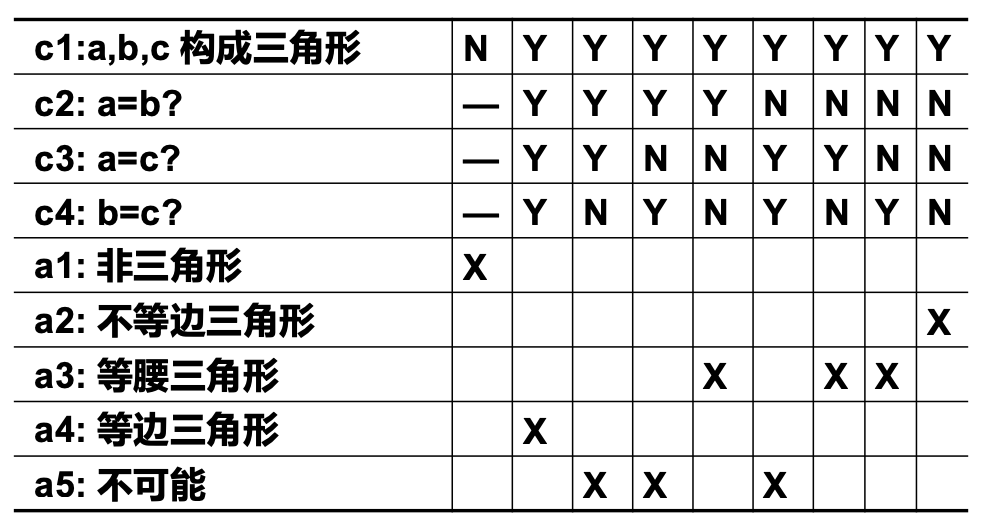 截屏2023-03-19 22.58.53